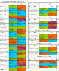NHKマイルカップ2026出走予定馬