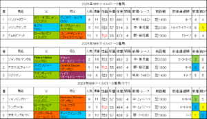 NHKマイルカップ2026過去データ