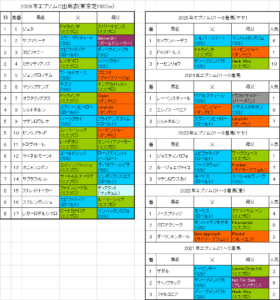 エプソムカップ2026予想