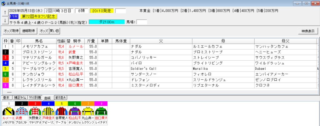 エンプレス杯2026出馬表