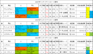 ヴィクトリアマイル2026過去データ