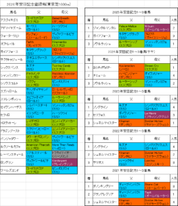 安田記念2026出走予定馬