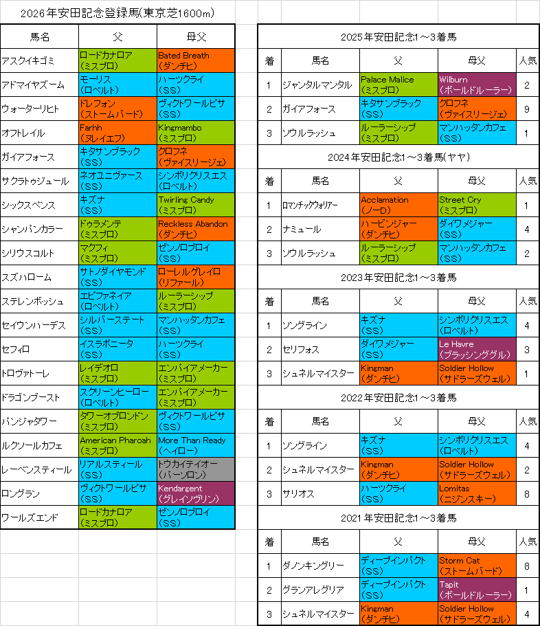 安田記念2026出走予定馬