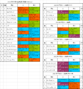 平安ステークス2026予想