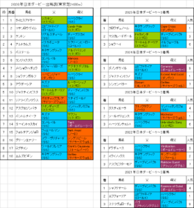 日本ダービー2026予想