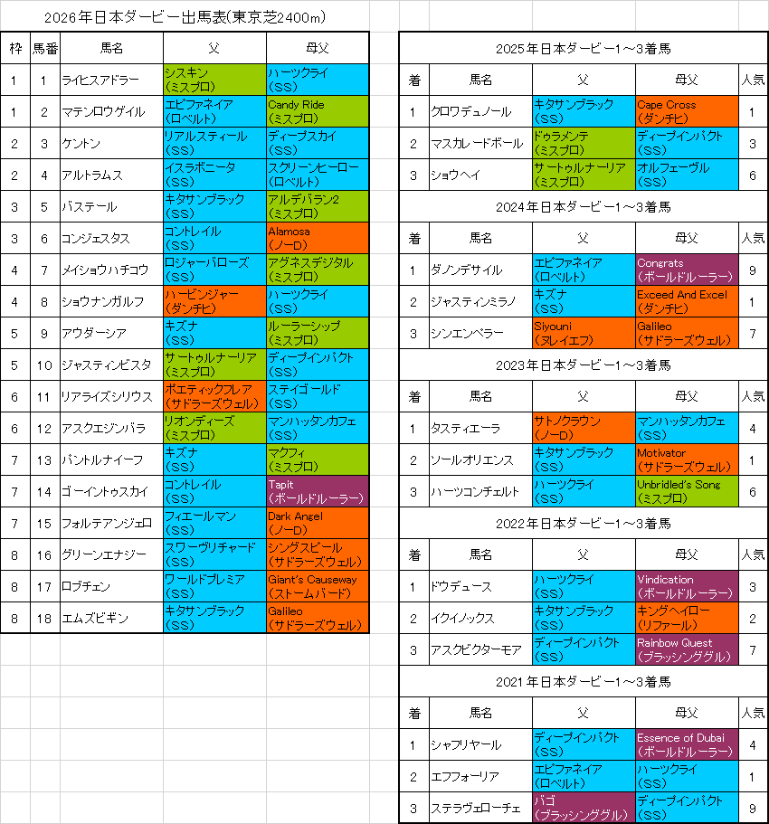 日本ダービー2026予想