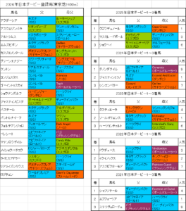 日本ダービー2026出走予定馬