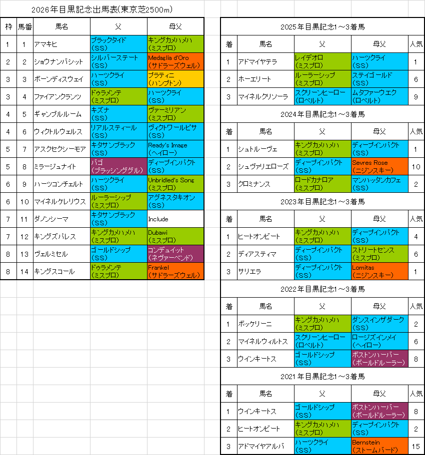 目黒記念2026予想