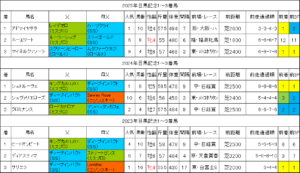 目黒記念2026過去データ