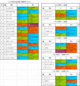 葵ステークス2026予想
