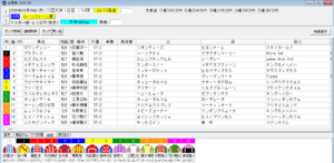2026年6月29日大井ムーンストーン賞予想出馬表