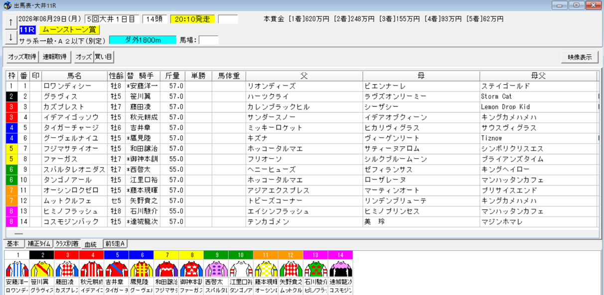 2026年6月29日大井ムーンストーン賞予想出馬表
