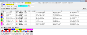 2026年6月8日大井ウイングシート賞予想出馬表