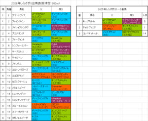 しらさぎステークス2026予想