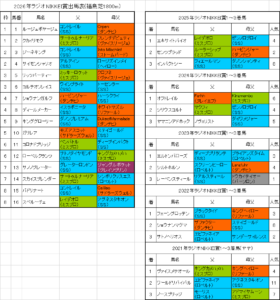 ラジオNIKKEI賞2026予想