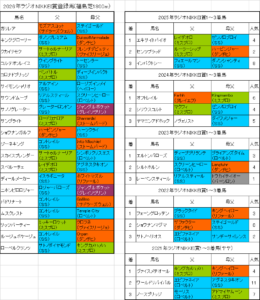 ラジオNIKKEI賞2026出走予定馬