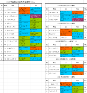 函館記念2026予想