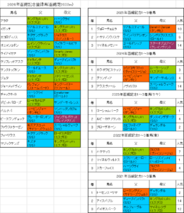 函館記念2026出走予定馬