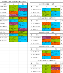 北九州記念2026出走予定馬