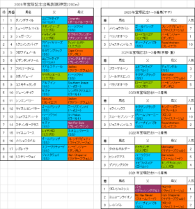 宝塚記念2026予想