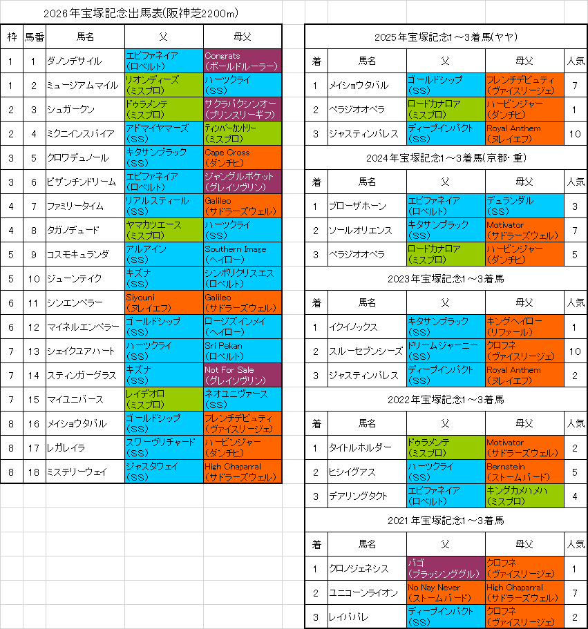 宝塚記念2026予想