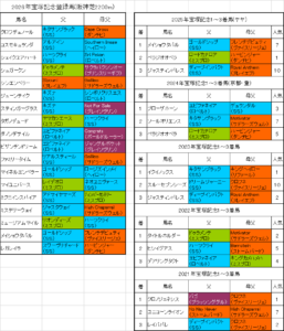 宝塚記念2026出走予定馬