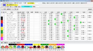 東京ダービー2026予想