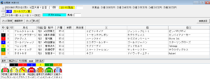2026年7月20日大井カーネリアン賞予想出馬表