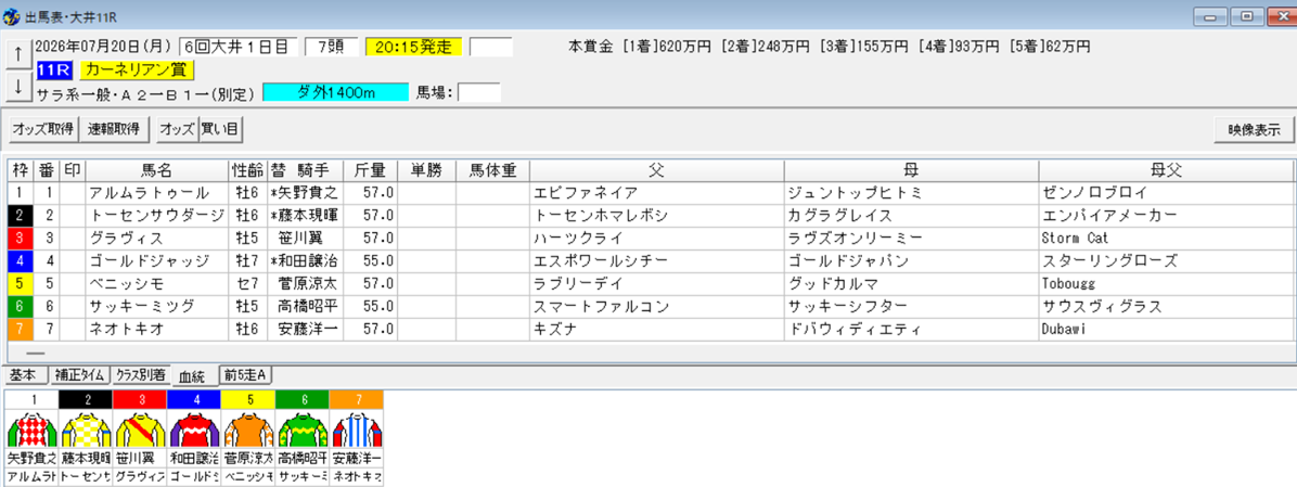 2026年7月20日大井カーネリアン賞予想出馬表