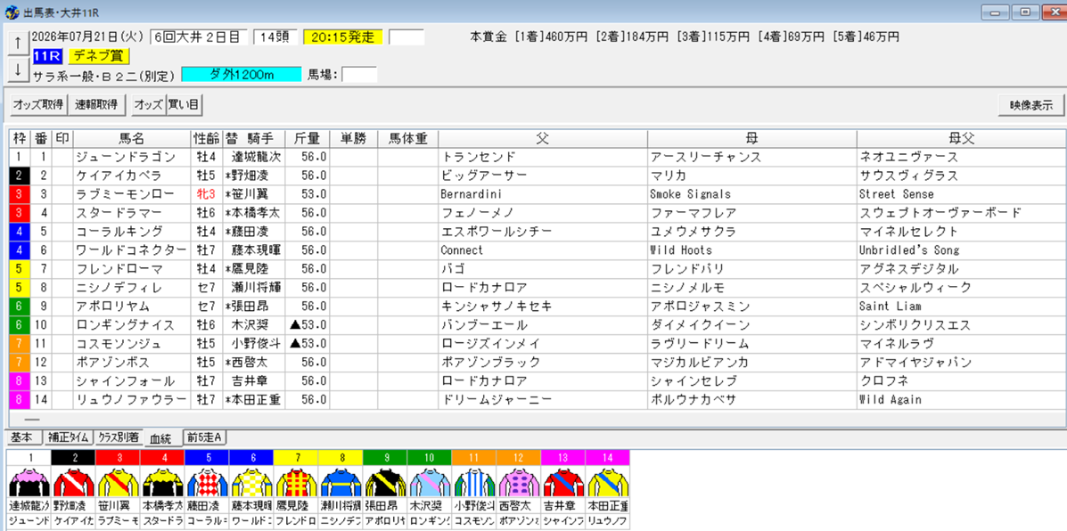2026年7月21日大井デネブ賞予想出馬表