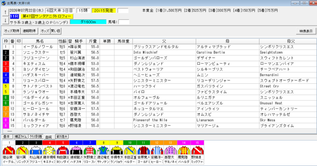 2026年7月22日大井サンタアニタトロフィー予想出馬表
