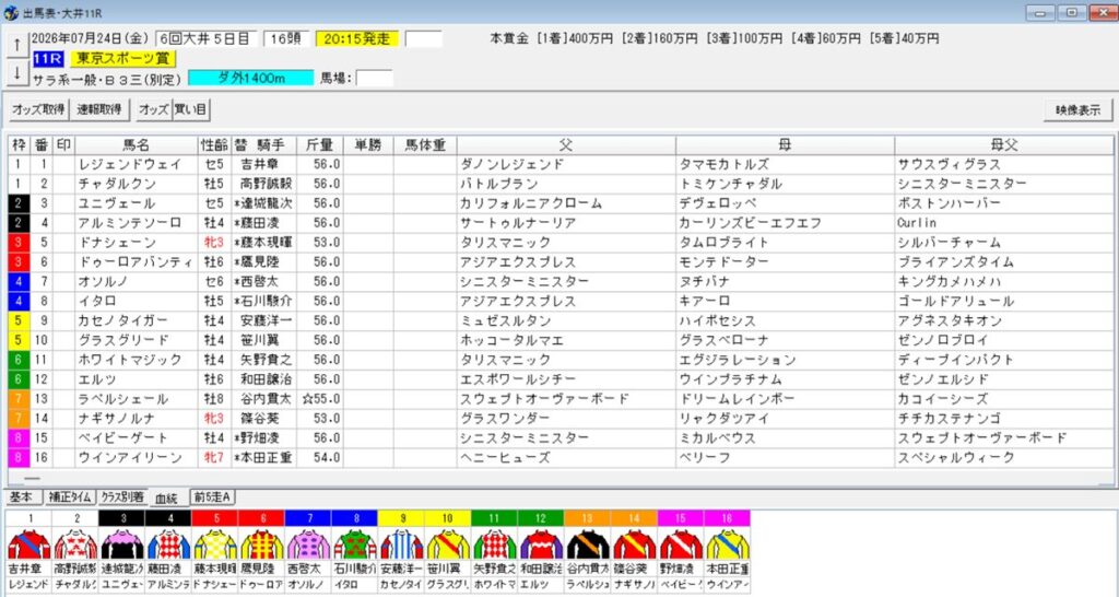 2026年7月24日大井東京スポーツ賞予想出馬表