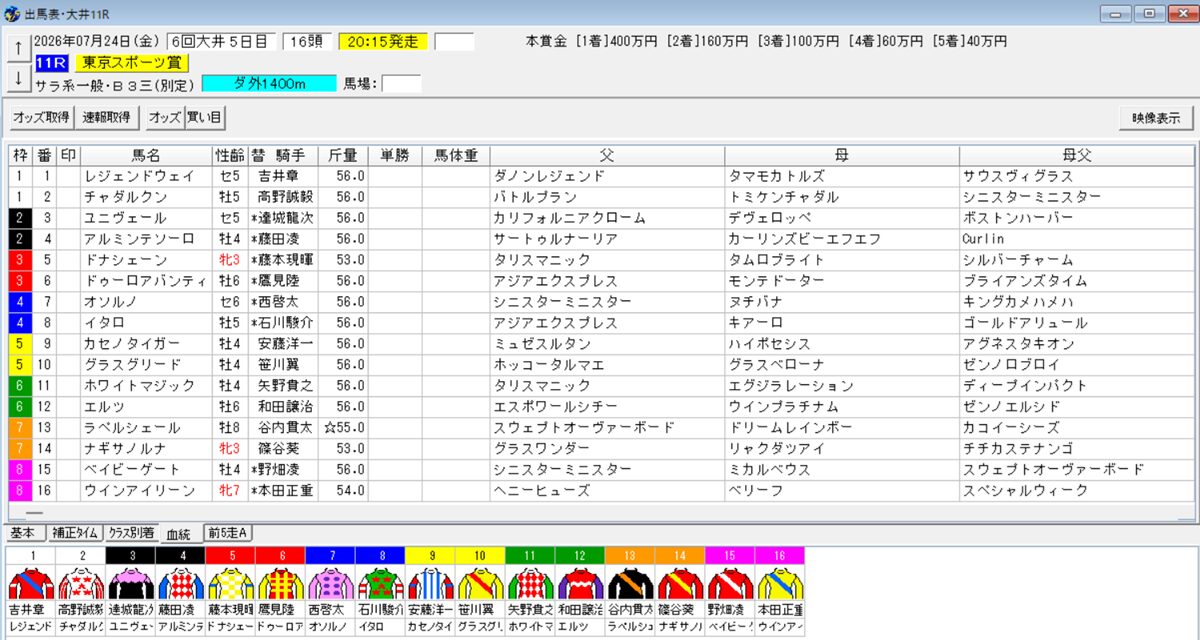 2026年7月24日大井東京スポーツ賞予想出馬表
