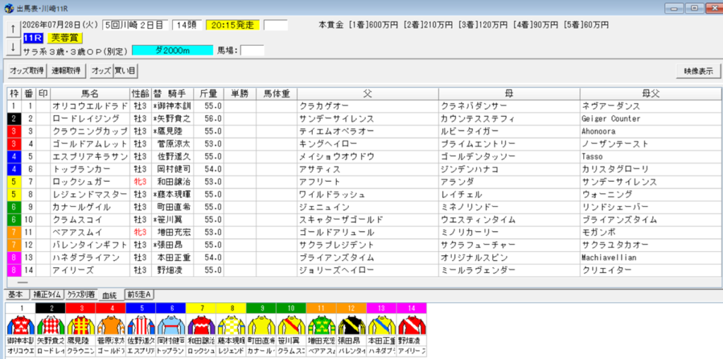 2026年7月28日川崎芙蓉賞予想出馬表
