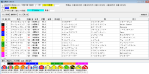2026年7月28日川崎芙蓉賞予想出馬表