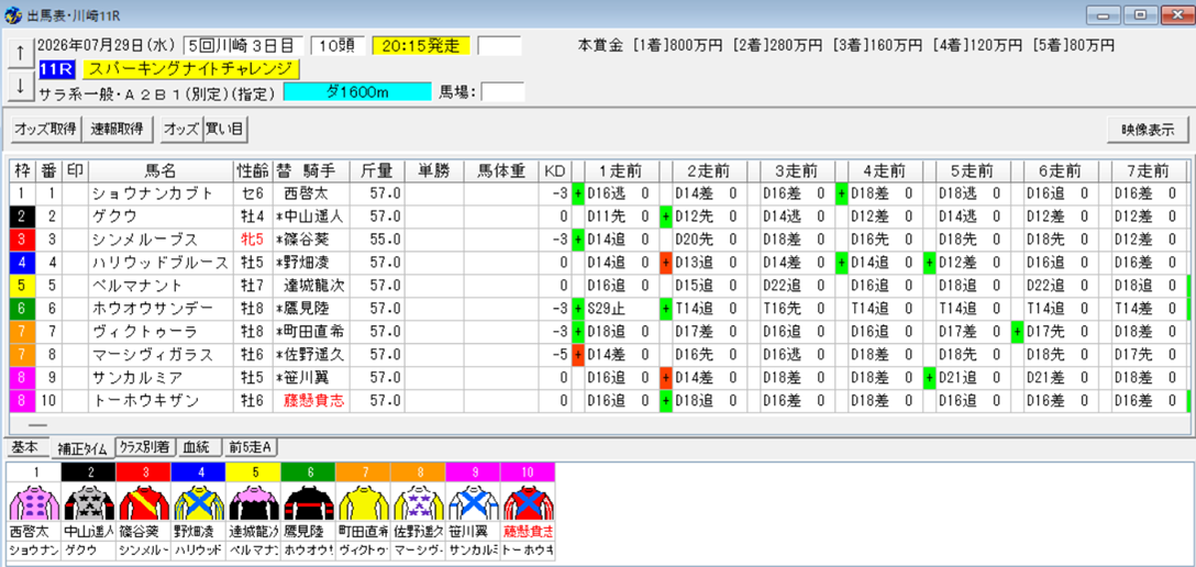 2026年7月29日川崎スパーキングナイトチャレンジ予想出馬表