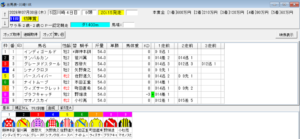 2026年7月30日川崎初陣賞予想出馬表