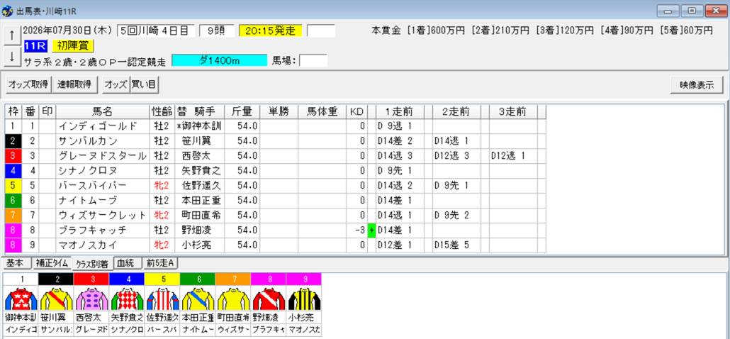 2026年7月30日川崎初陣賞予想出馬表