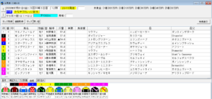2026年7月31日川崎かなテクカレッジ記念予想出馬表