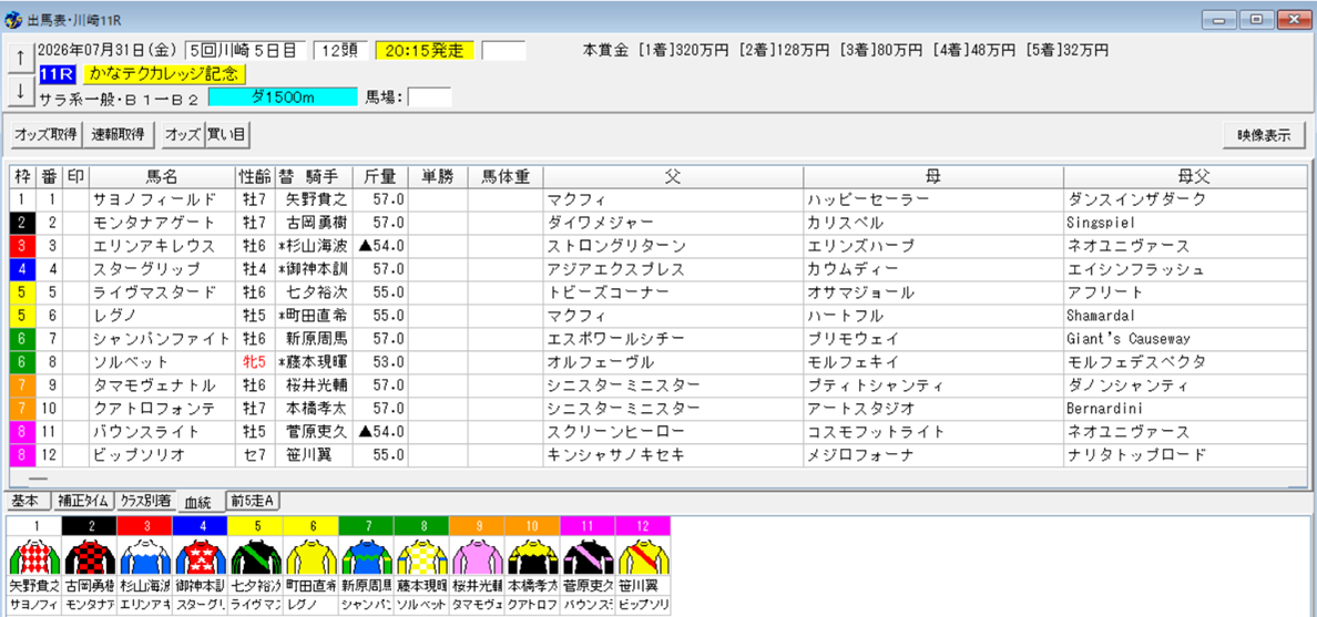 2026年7月31日川崎かなテクカレッジ記念予想出馬表