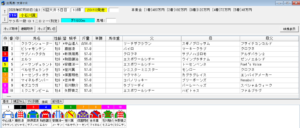 2026年7月3日大井小石川賞予想出馬表
