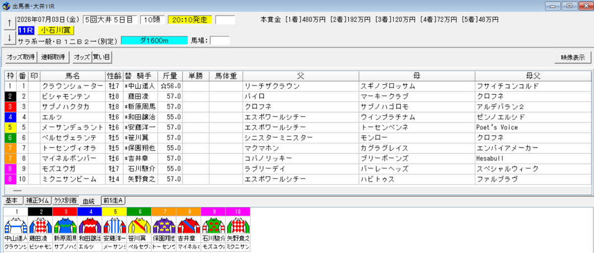 2026年7月3日大井小石川賞予想出馬表