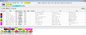 2026年7月6日川崎アルタイル賞予想出馬表