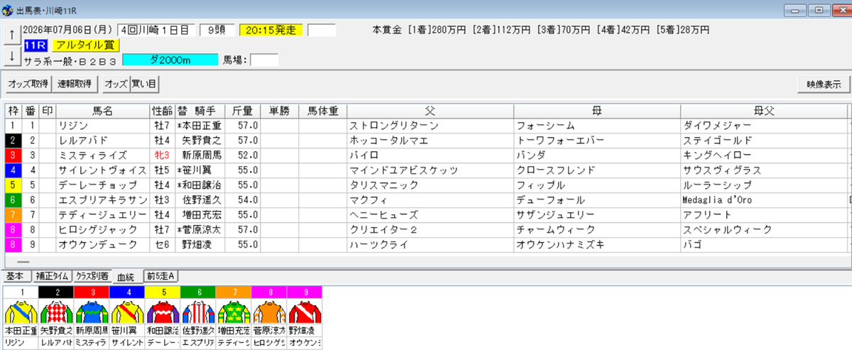 2026年7月6日川崎アルタイル賞予想出馬表