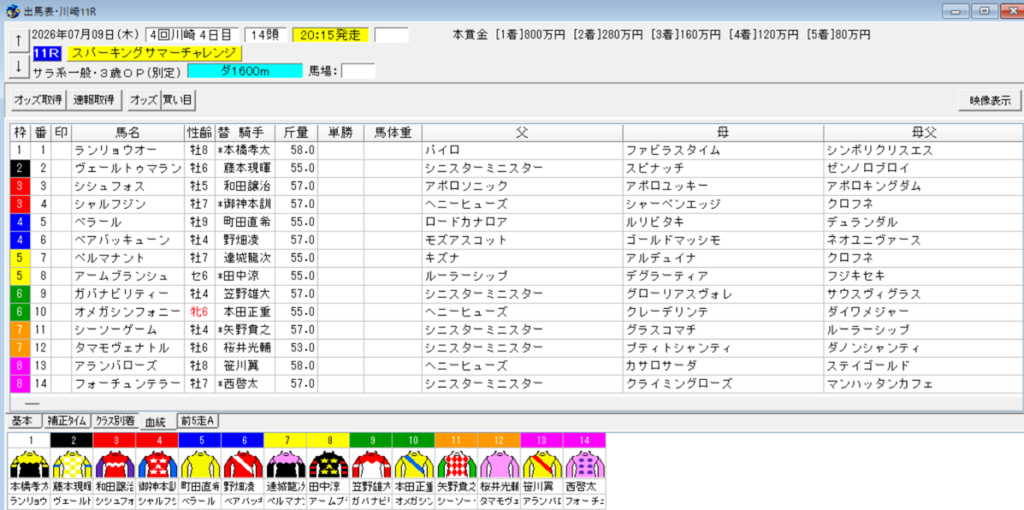2026年7月8日川崎スパーキングサマーチャレンジ予想出馬表