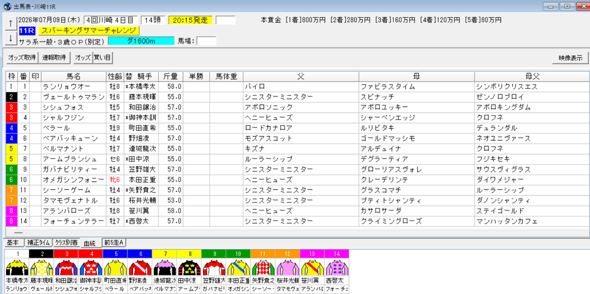 2026年7月8日川崎スパーキングサマーチャレンジ予想出馬表