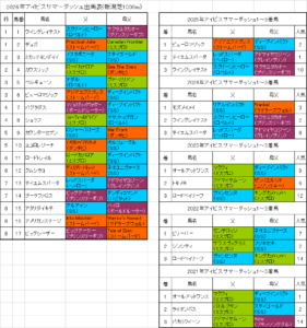 アイビスサマーダッシュ2026予想