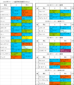 クイーンステークス2026出走予定馬