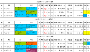 クイーンステークス2026過去データ