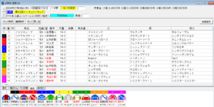 マーキュリーカップ2026予想
